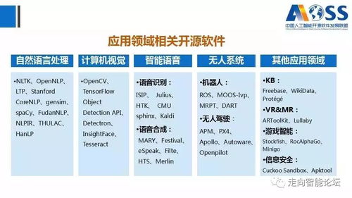 中国人工智能开源软件发展白皮书（2018）及人工智能应用软件开发解读
