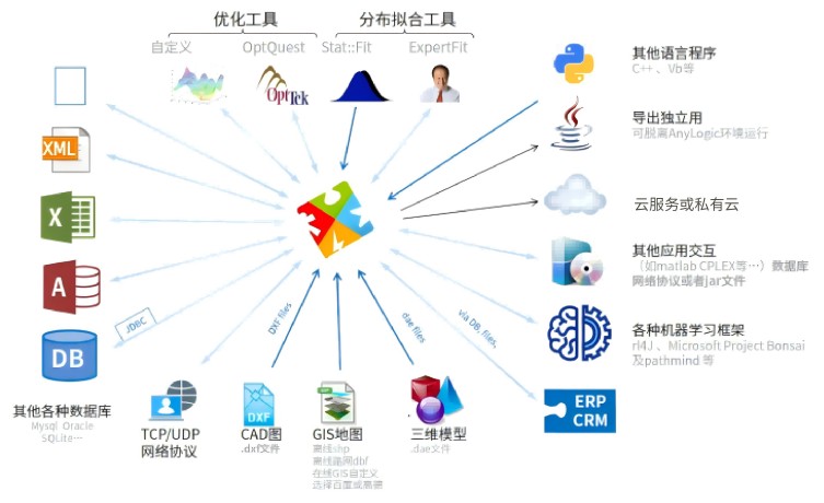 人工智能应用软件开发 打造智慧未来的核心引擎